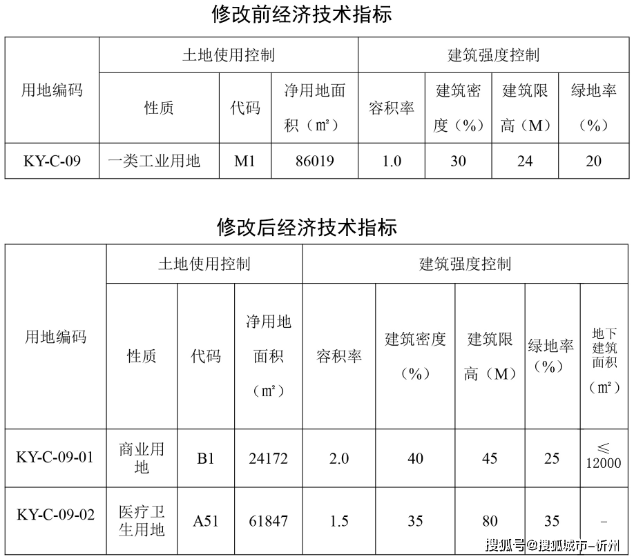 忻州 gdp 2021_2021年忻州古城规划图(2)