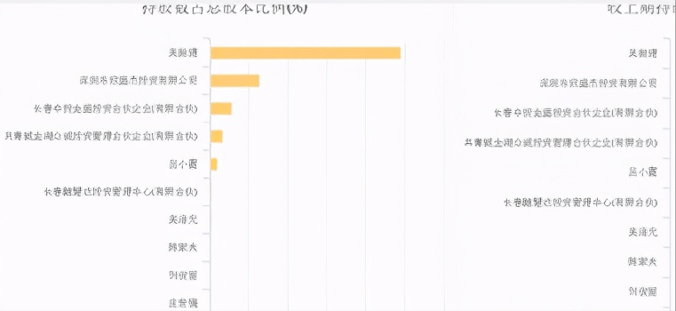 股吧总人口_天津总人口曲线图