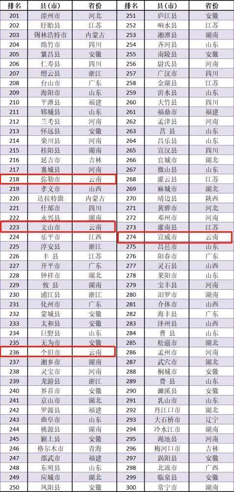 楚雄市gdp_楚雄市地图