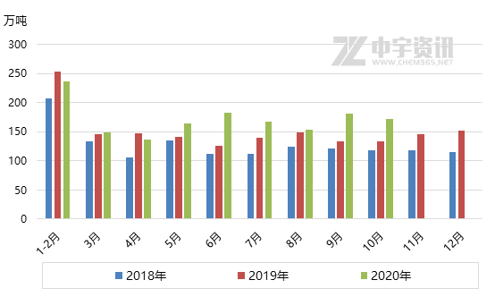 丰城2020gdp为什么增长好少_疫情冲击不改经济向好态势 九成以上城市GDP增速回升 2020年上半年291个城市GD