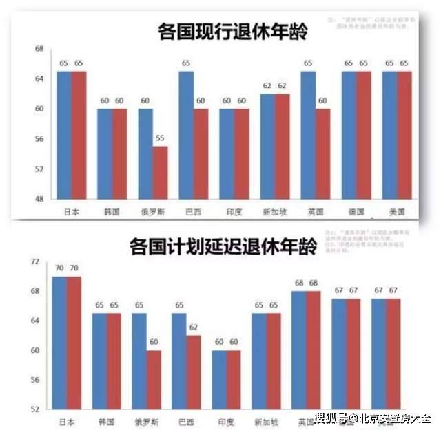 俄罗斯人口老龄化_中国人均收入超过俄罗斯,你应该知道的8件小事(3)