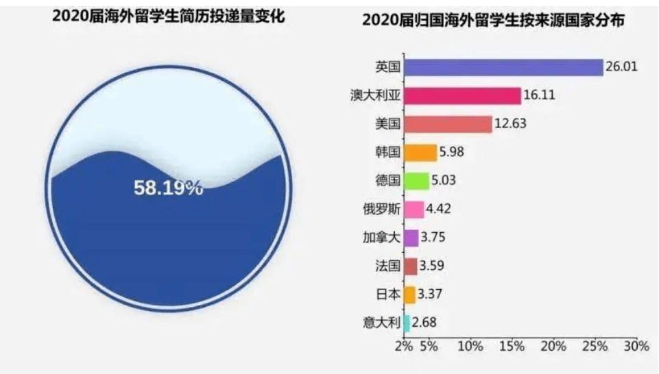 2020年上海落户人口数据_2020上海净流入人口(2)