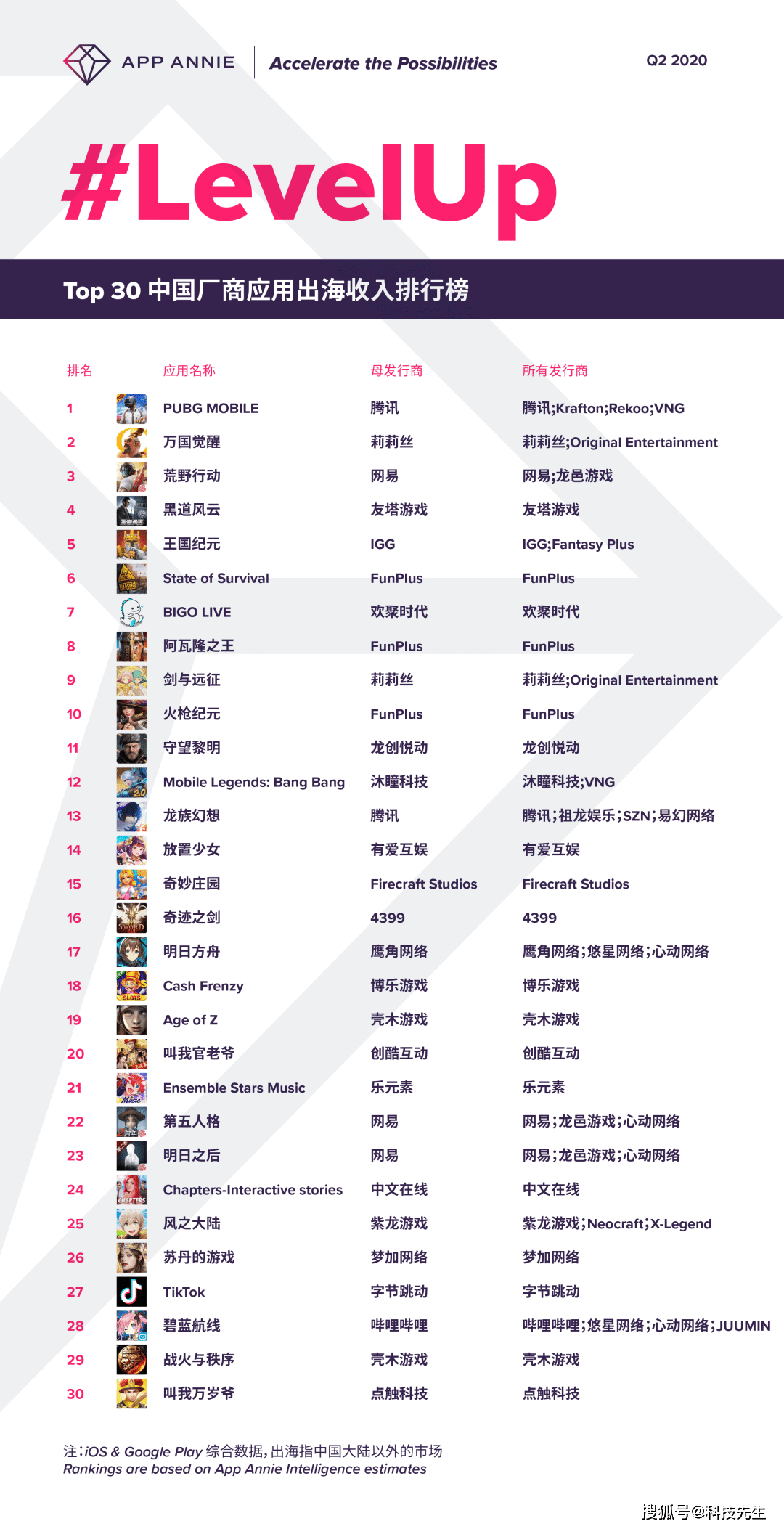 2020年GDP30强_2020年gdp二十强城市(2)