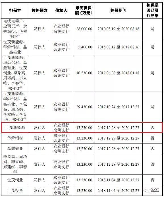 2020宁波工业经济总量_宁波五年的经济柱状图(3)