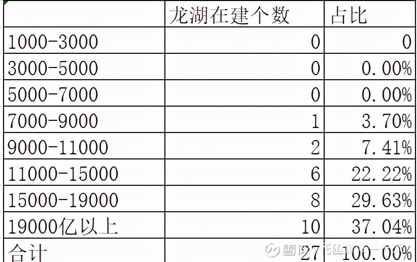 简答题GDP项目的判断_运动项目简笔画(2)