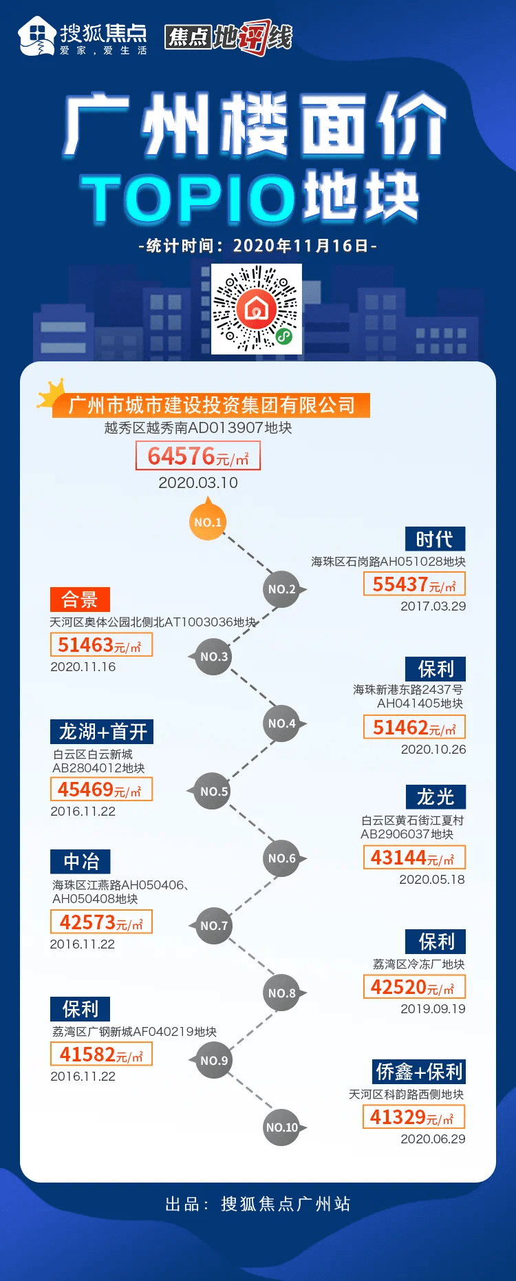 今年广州的房子,竟然这么好卖!