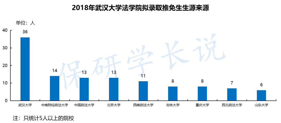 武汉常驻人口2021_武汉人口增长趋势图(2)