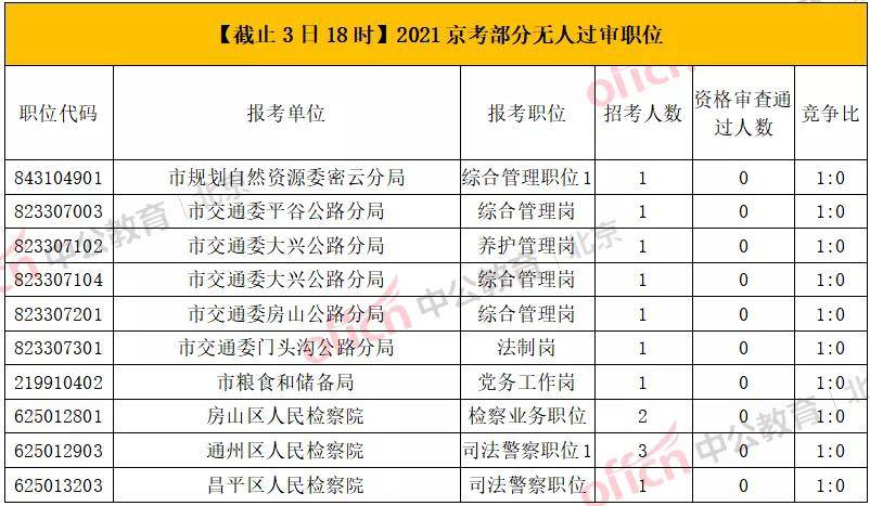 补人遗漏人口(3)