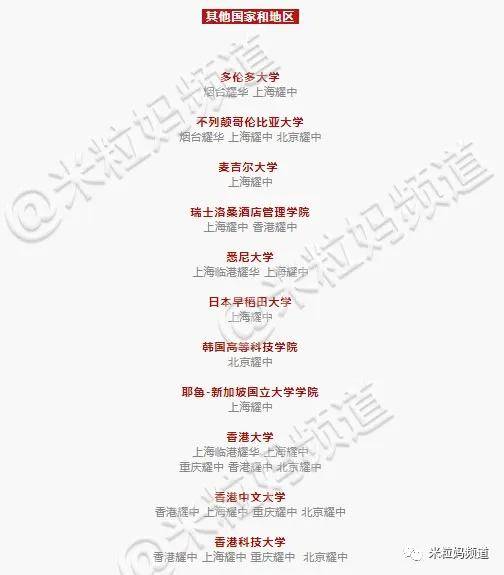 阳台上可以住人吗 玩家文档