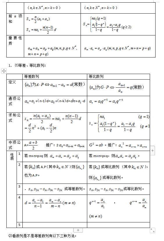 一轮复习必备资料,高中数学数列知识点及真题【附解析,看完数列知识