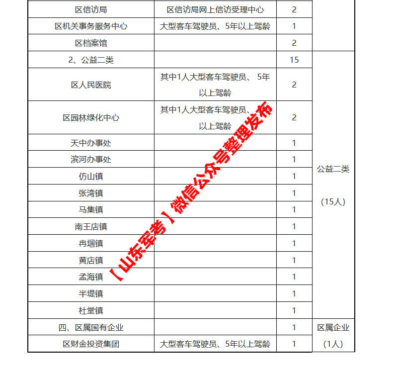 定陶区2020年gdp_定陶区图片