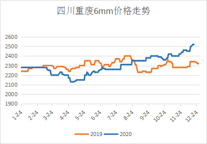 四川各市2020年1季度_2018年四川联考素描(3)