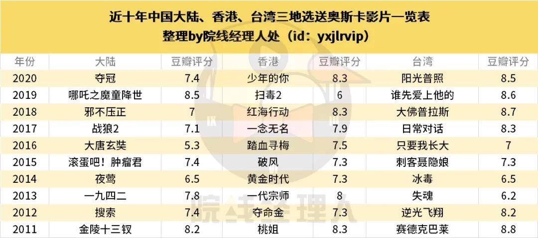 《夺冠》的冲奥之路能“夺冠”吗？