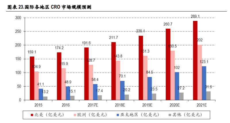 四川省成都市医药行业GDP_利润亏损1300 22家上市药企受重创,33家利润下降 附报告 全文