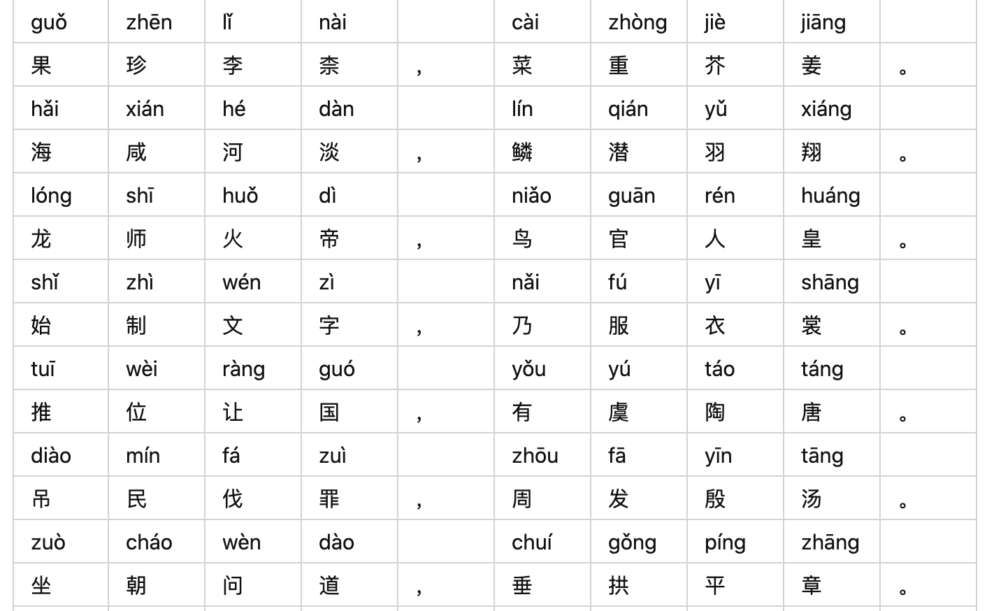 千字文全文原文拼音解释，小学生朗诵读附歌曲和书法集。