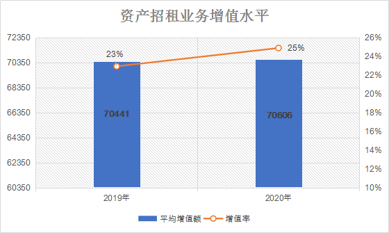 影响人口总量的经济要素_工程经济要素思维导图(3)