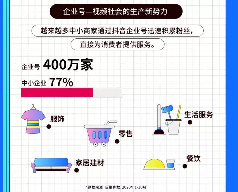2020年3月抖音最热排名8_抖音发布2020数据报告:成都为获赞最多城