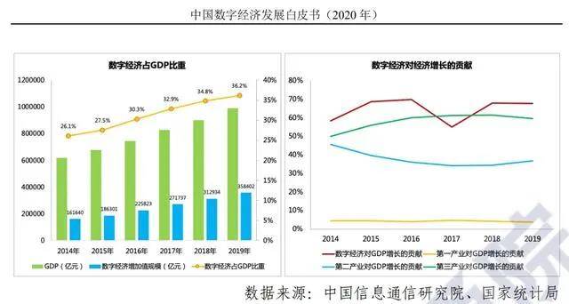 中国文化产业占gdp比