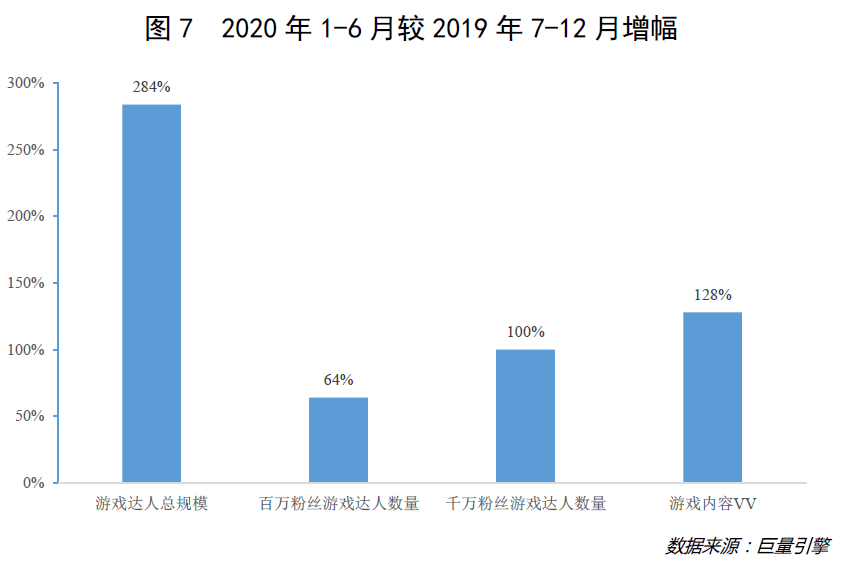 人口增加游戏_31(2)