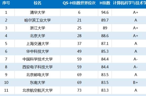 哈工大专业排名_哈工大校徽(3)