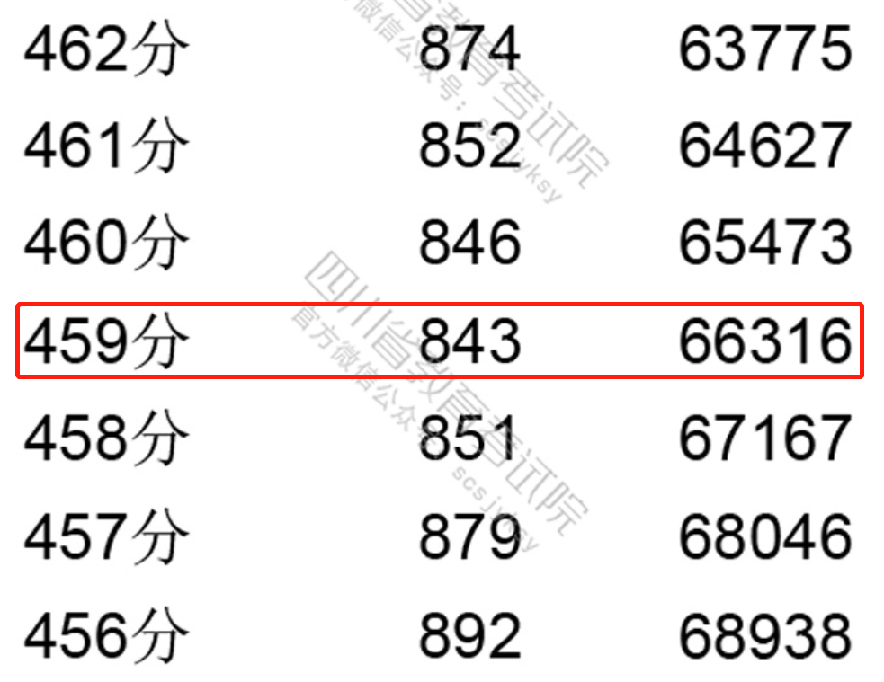 四川2020年高考录取_分低也上本科!四川考生请收藏,2020年录取分最低的高