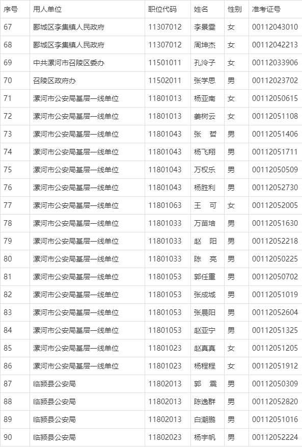 2020年河南公务员成_河南省2020年统一考试录用公务员驻马店市第一批拟