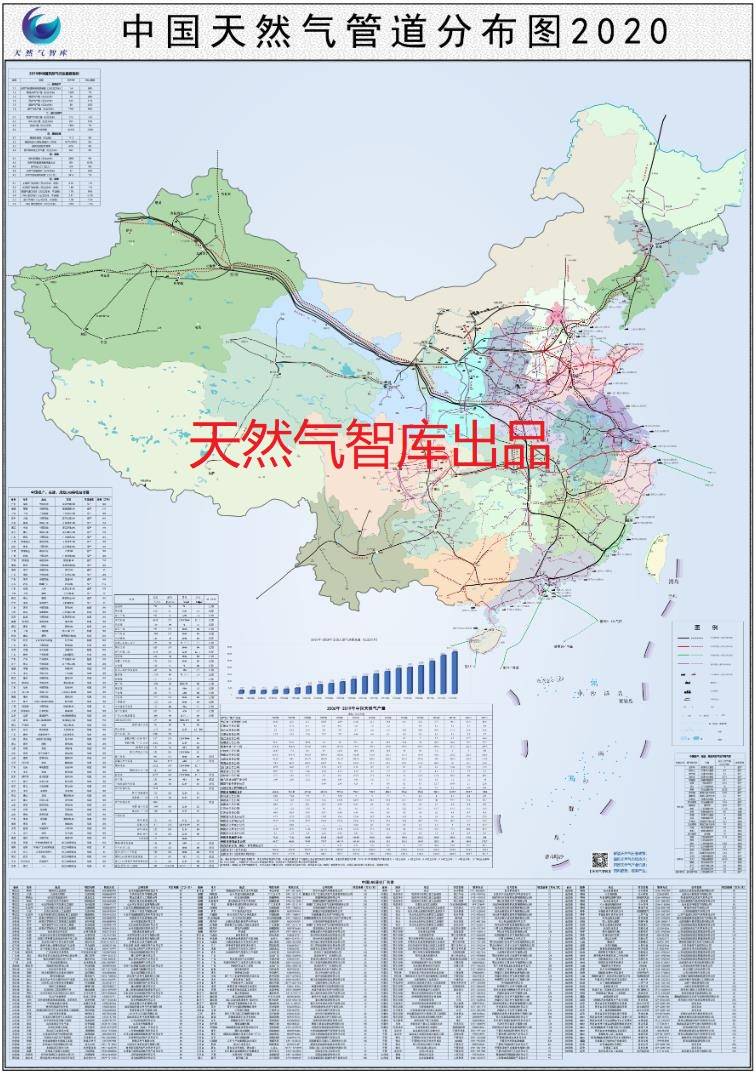 天然气智库中国天然气管道分布图2021