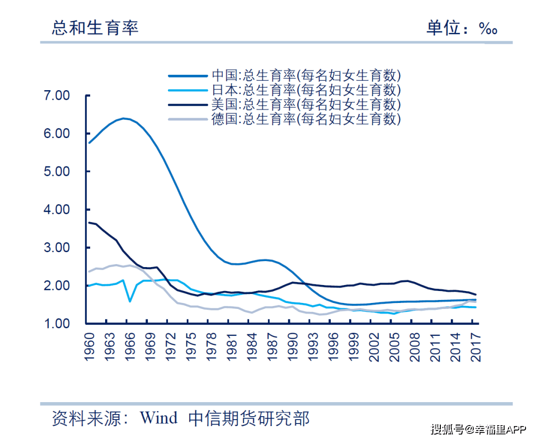 二孩开放人口有毒吗_人口普查(2)