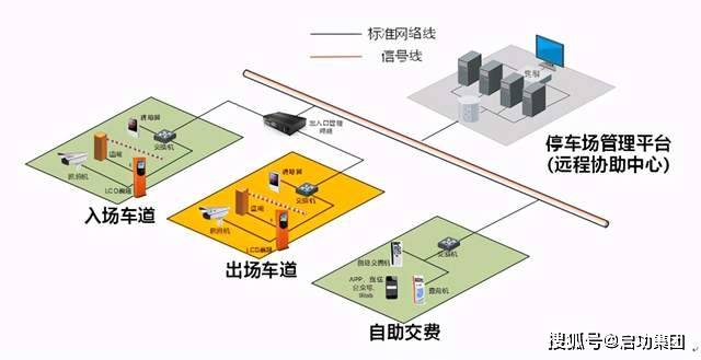 案例|视频车位引导智能管理系统让泊车更便捷_停车场