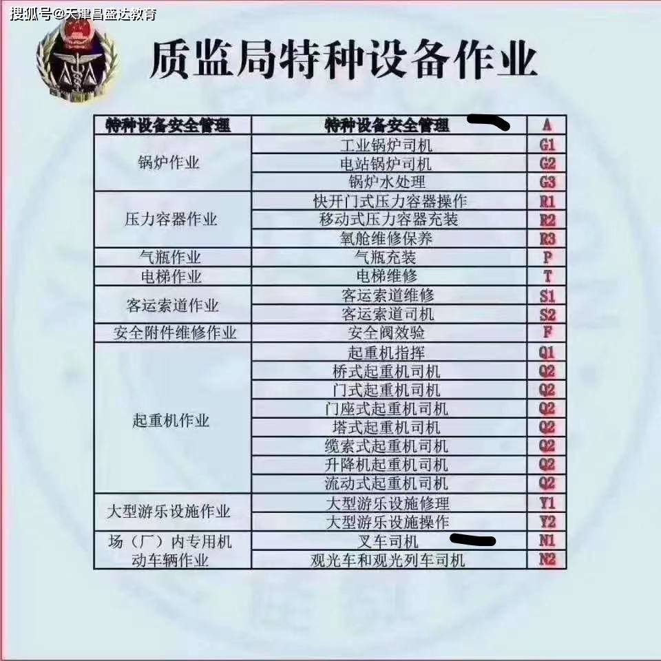 3,考核合格颁发:经考核合格由质监局颁发《特种作业人员证》2,培训