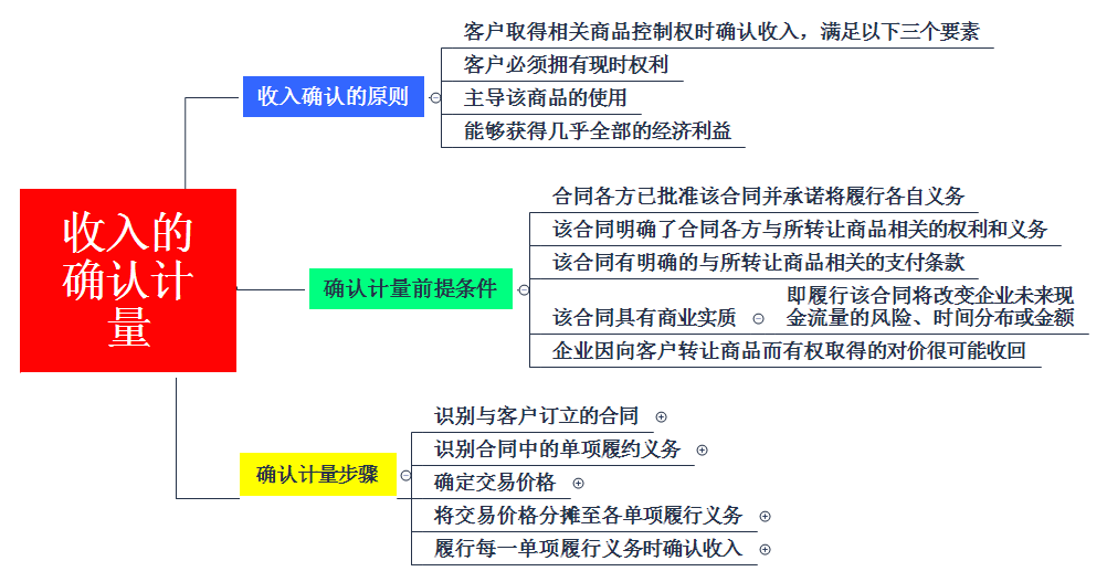 2021余姚gdp_2021年一季度GDP发布 实现30年增长最高,3点因素至关重要(3)