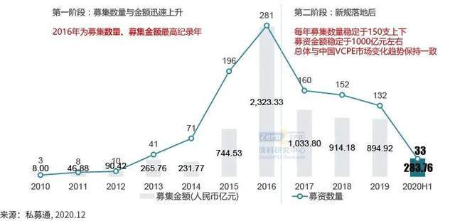 2020年基金管理公司_2020雪球嘉年华启幕,经济学家、基金经理齐聚共话财