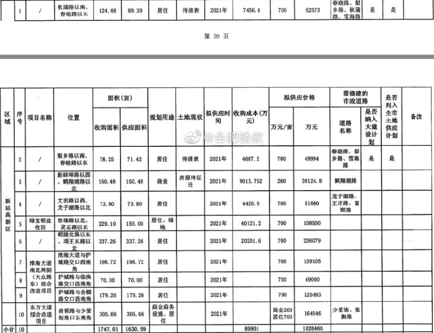 2021年新站区gdp是多少_重磅 新站高新区学区划分发布(2)