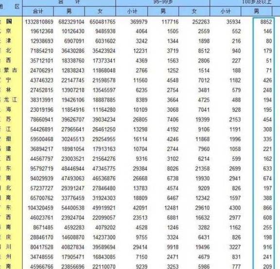 中国男性人均寿命_中国人均寿命变化图(2)