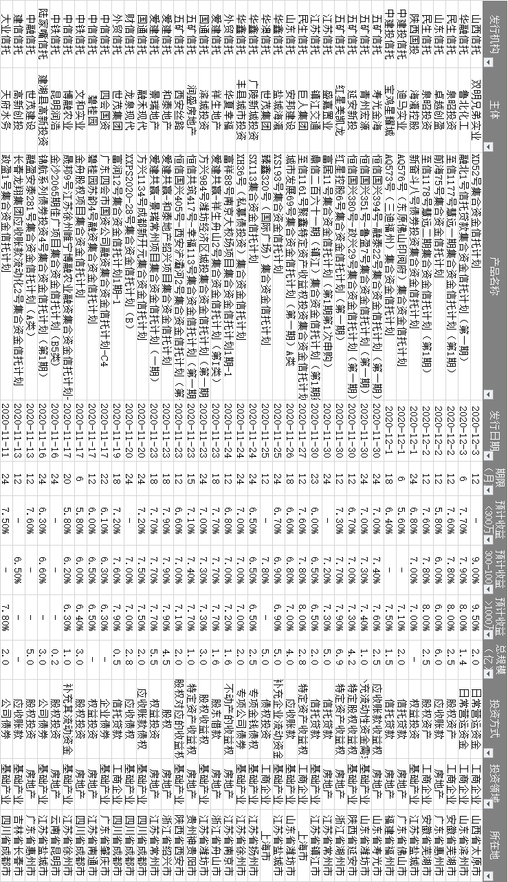 12.07大米补助的财务信息(每个机构的最新业务访问权限)