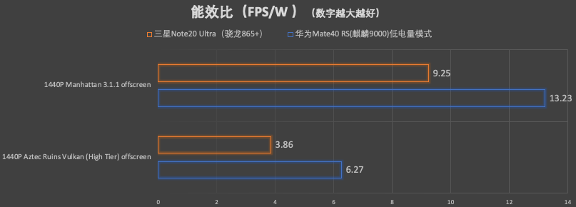 性能|华为Mate 40 RS 保时捷版配麒麟9000“发动机”，由内而外的耀眼