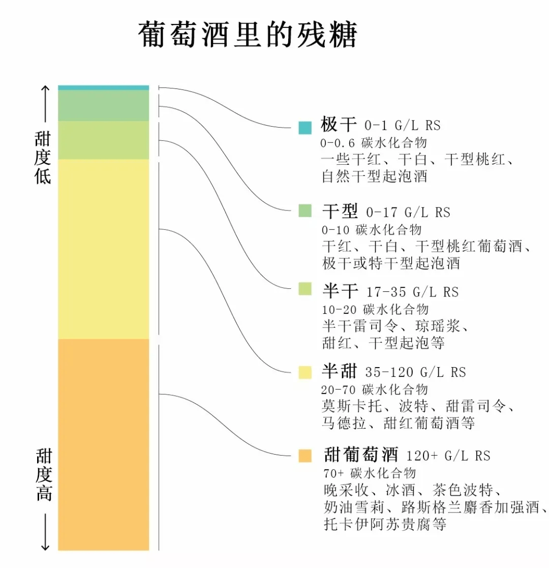 喝葡萄酒糖分太多?网友:还是喝白酒好