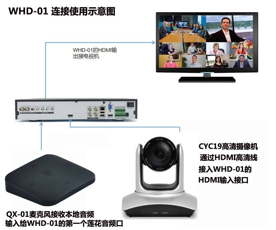 自媒体拍摄设备图片要求 867714c5c0e34dfc94310e769ae4f531.jpeg