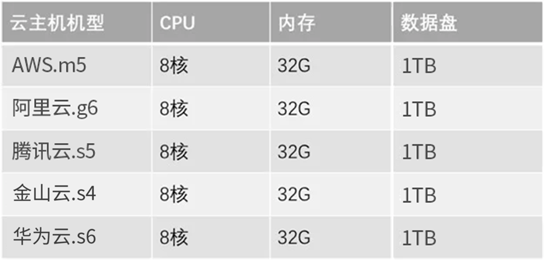 都有哪些云服务器（都有哪些云服务器厂商）  第1张