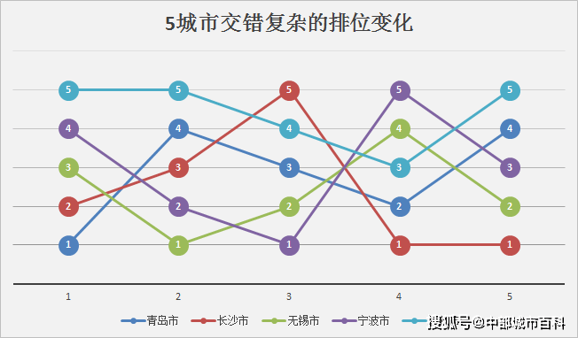 gdp全国城市排名2020_福建这个二线城市,GDP排名全国40名外,房价却接近北上广深