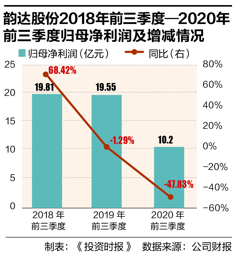 gdp是总营收吗_A股营收榜 营收50强贡献A股五成收入,两桶油收入超22省GDP,多少公司 富可敌省(3)