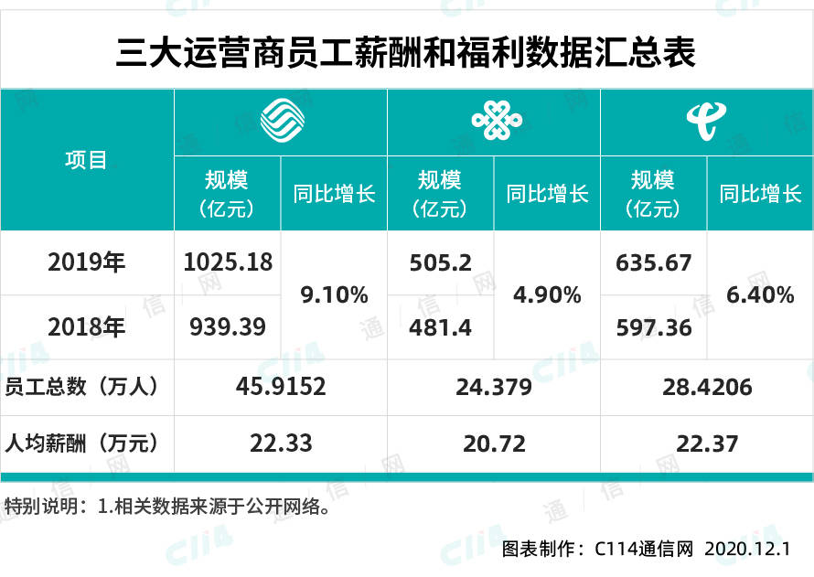 员工人均薪酬_员工薪酬表