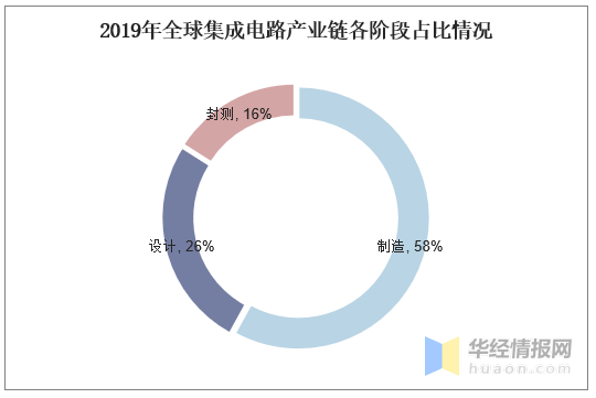 中国芯片产业的未来发展趋势如何 afaebbf06ff546b0b31695974fc63ad9.png