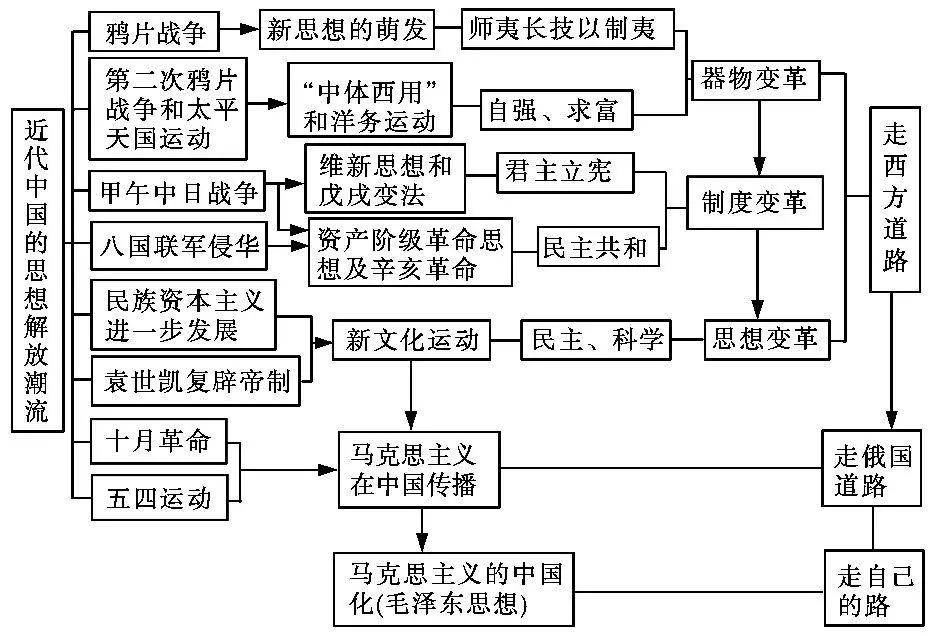 中国潮族人口_中国人口(2)