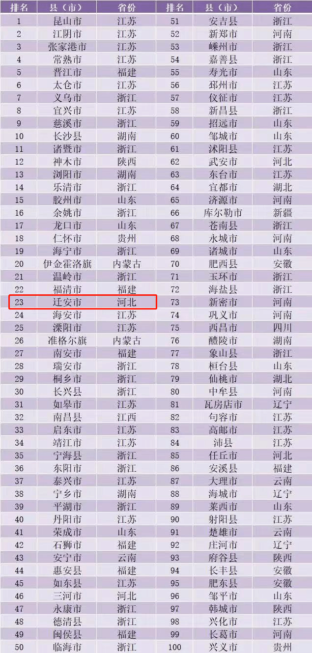 排名称号_和平精英地区排名称号(3)