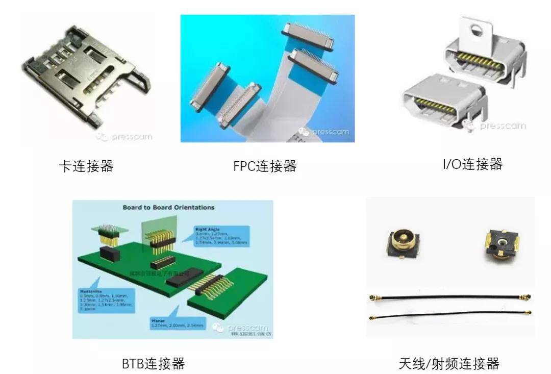 立讯精密vs鸿腾精密vs安费诺:连接器产业链,前景到底能看多远?