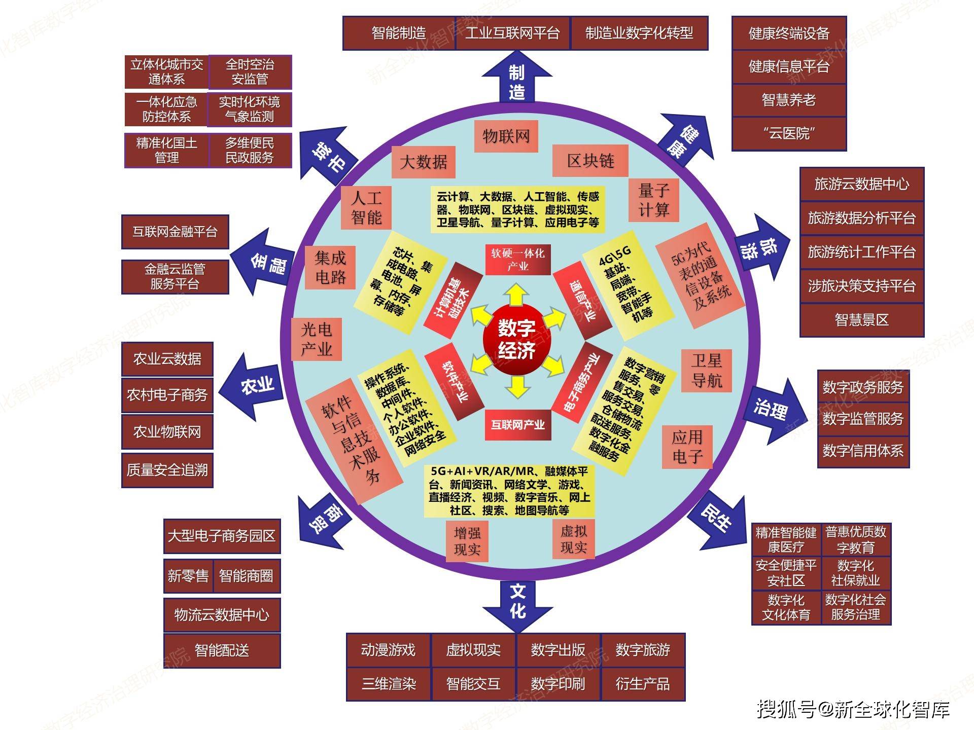 数字|近两年《数字中国建设发展进程报告》并附《数字城市与世界数字城市建设方略》