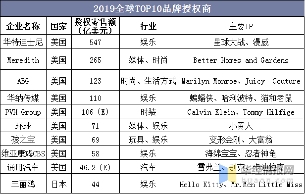 新手怎么快速提升意识 6b9976a7d4614d6fa658d9629de94f7d.png