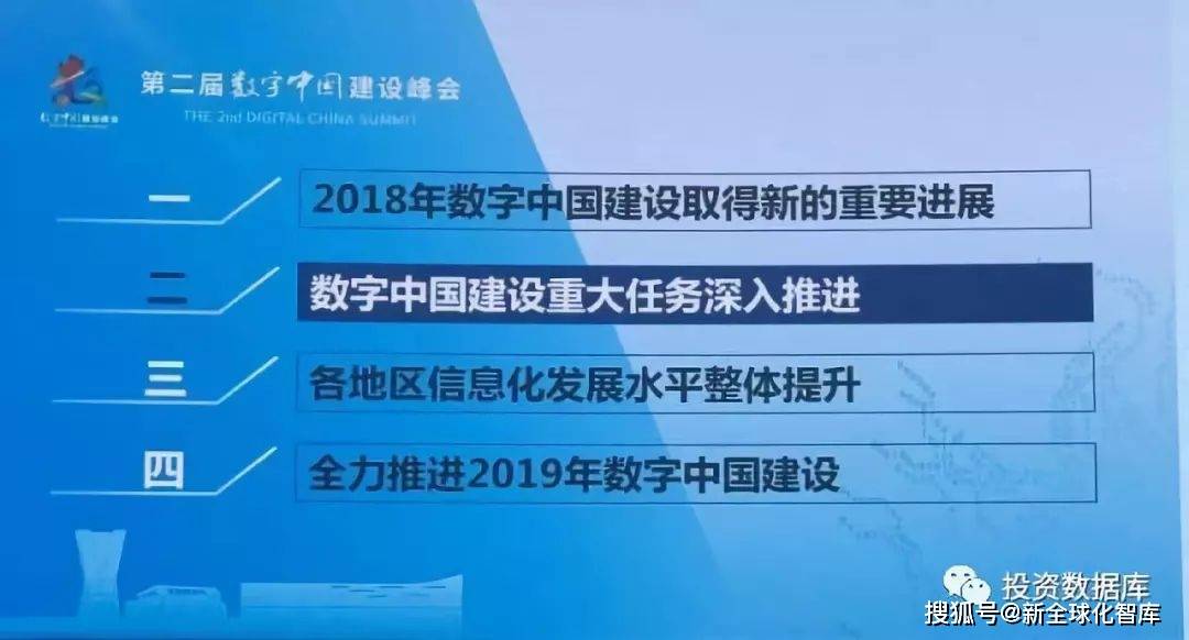 数字|近两年《数字中国建设发展进程报告》并附《数字城市与世界数字城市建设方略》