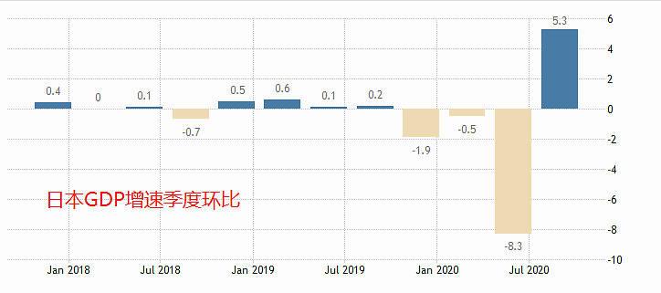 2020年日本gdp多少_2020年日本GDP萎缩4.8 ,世界老三要被德国取代吗(2)